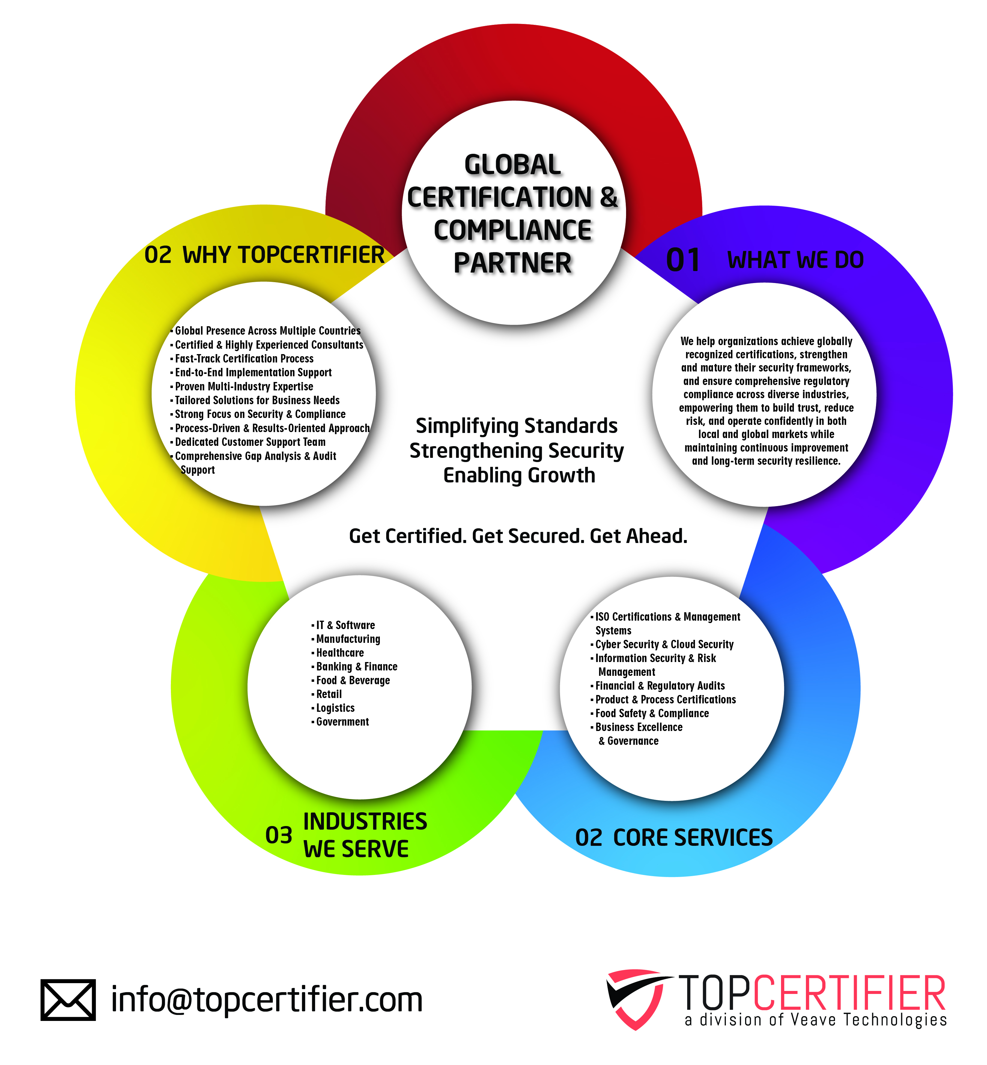 PCI DSS certification in Hidd