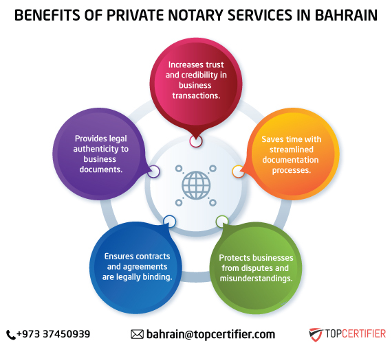 Private Notary Services in Bahrain