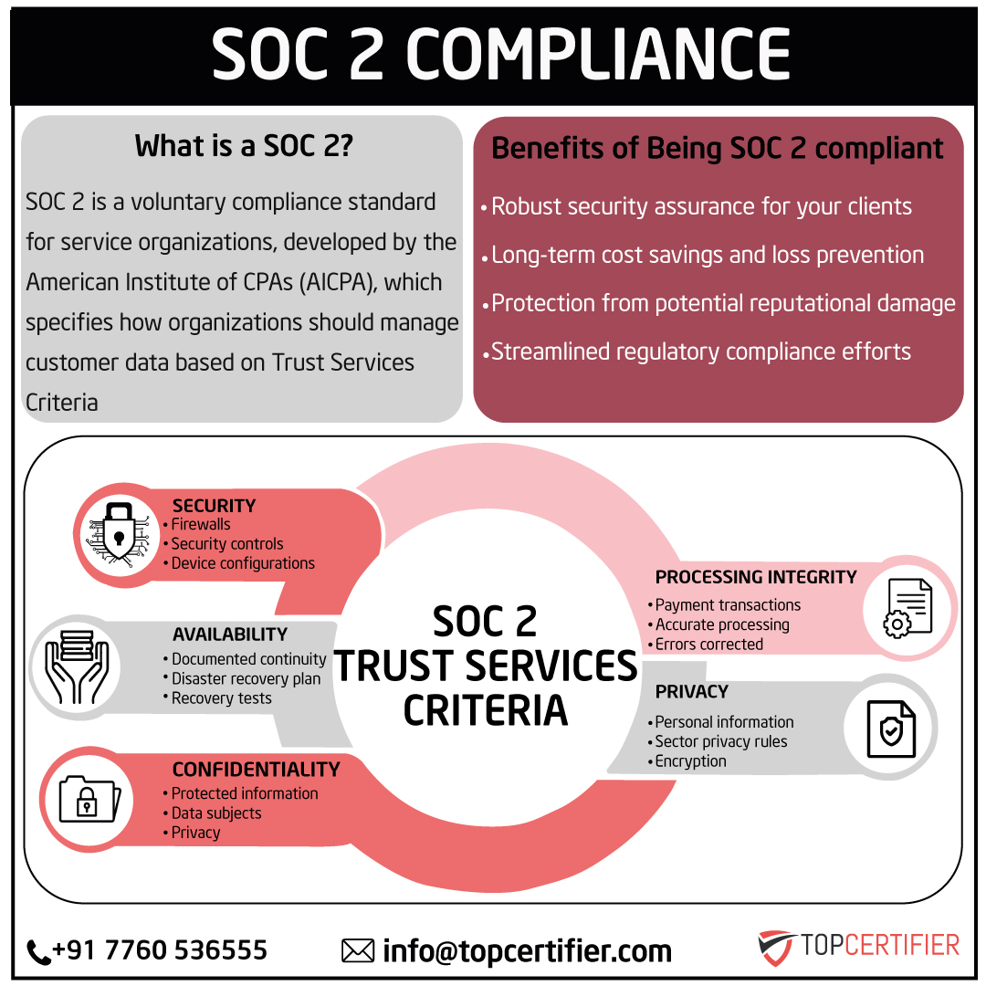 PCI DSScertification in Bahrain