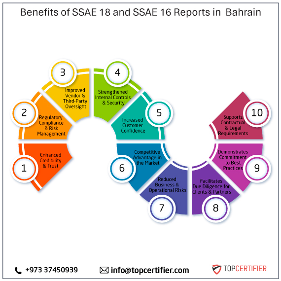 SSAE 18 and SSAE 16 report in bahrain